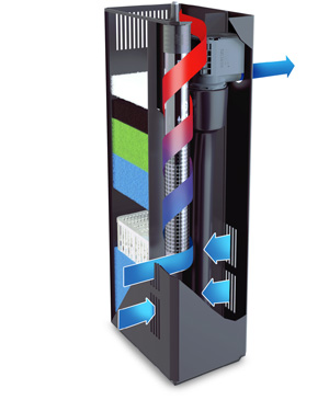Juwel Filter XL Filtro Interno completo per acquari fino a circa 450 l