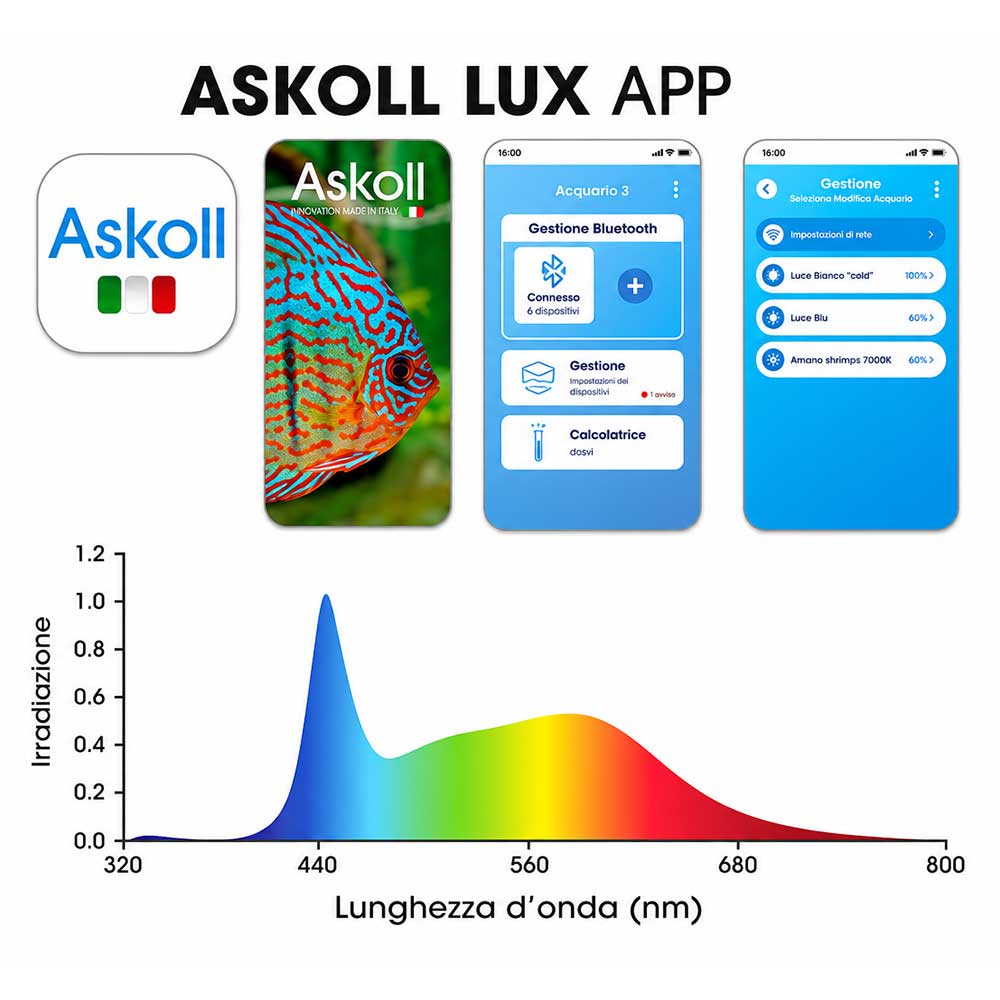 Askoll Opera Light 80 Barra Led RGB