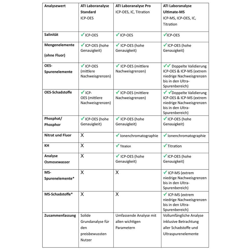 ICP Lab Analysis Standard per marino Spedizione DE
