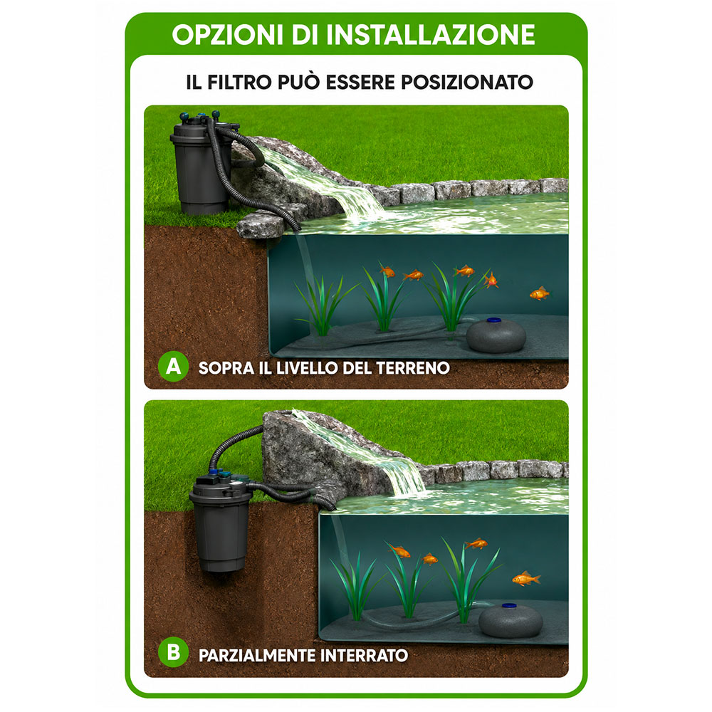 Askoll Filtro PressureTech pressurizzato con UV-C 13W per laghetti fino a 8000Lt