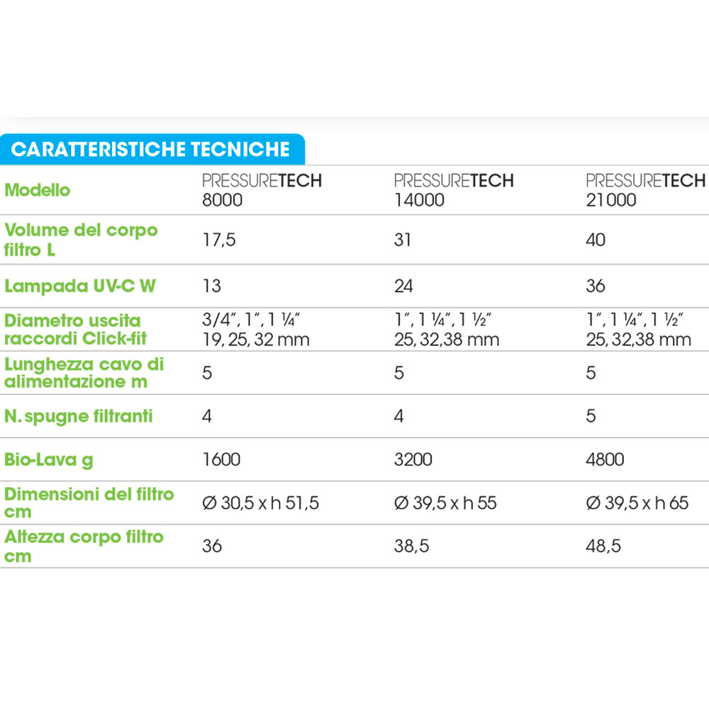 Askoll PressureTech 14000 Filtro pressurizzato con UV-C 24W per laghetti fino a 14000Lt