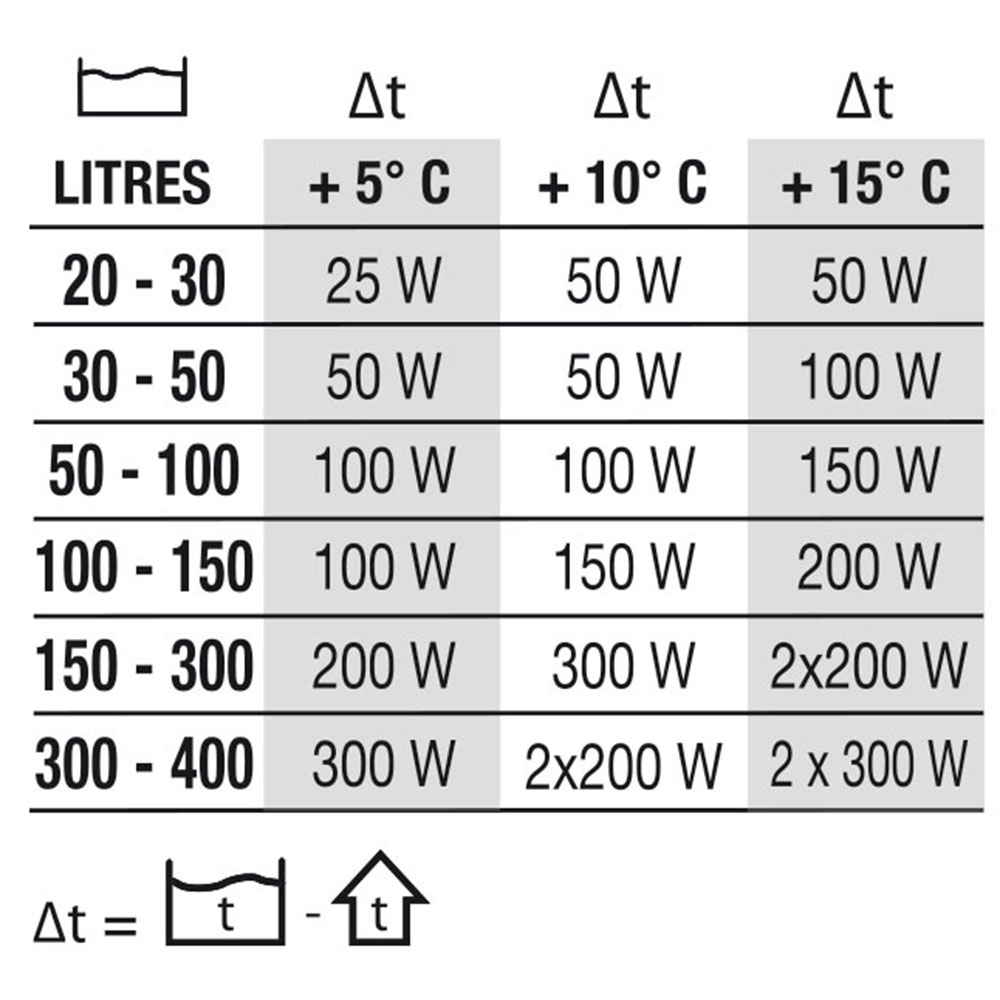 Newa Therm Eco 100W Riscaldatore per acquari fino a 100 Litri circa