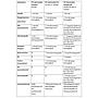 ICP Lab Analysis Standard 25 Elementi per marino Spedizione EU/NON EU 3Pack