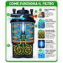 Askoll PressureTech 21000 Filtro pressurizzato con UV-C 36W per laghetti fino a 21000Lt