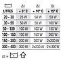 Newa Therm Eco 100W Riscaldatore per acquari fino a 100 Litri circa